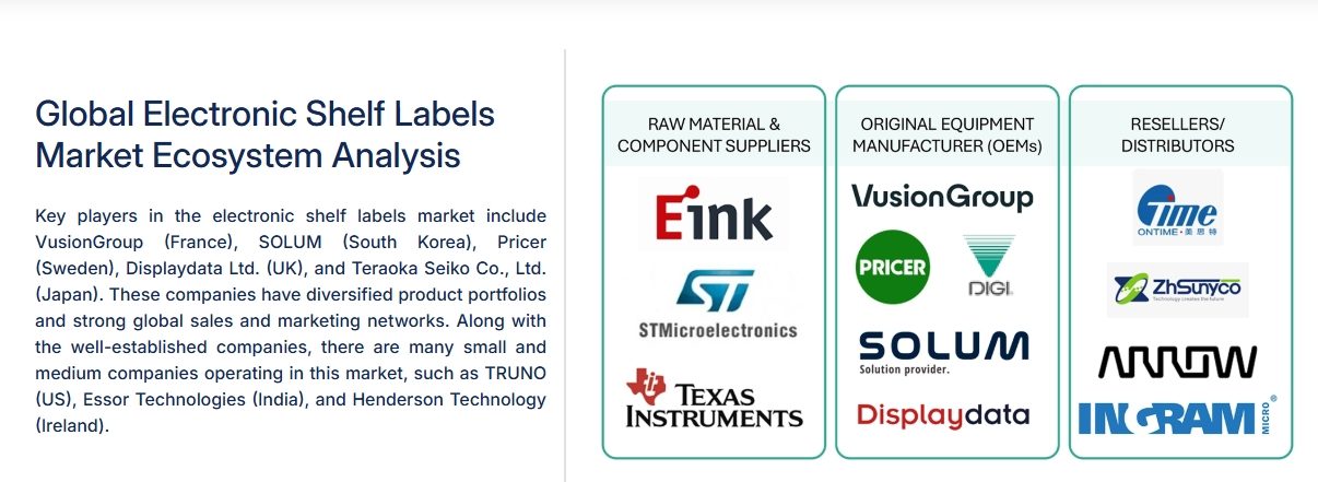 electronic shelf label system